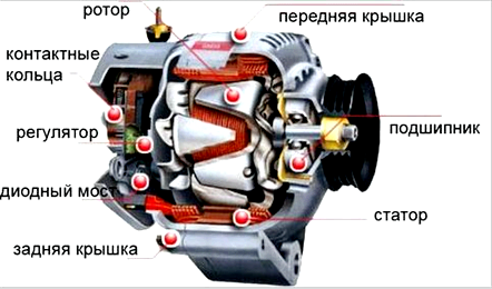 Auto generaator