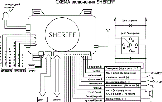 Sheriff autosignalisatsiooni omadused: 3 turvasüsteemi eelist, paigaldus- ja kasutusjuhend