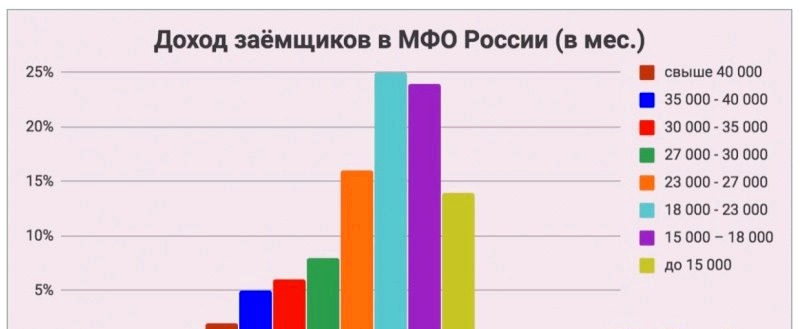 Mehed, kelle palk on alla 50 000 rubla, ei tohiks paljuneda