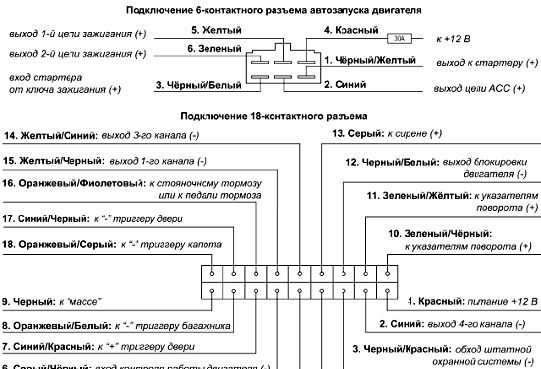 Alarm KGB tfx 5 automaatkäivitusega: 7 põhiomadust, paigaldus- ja kasutusjuhend