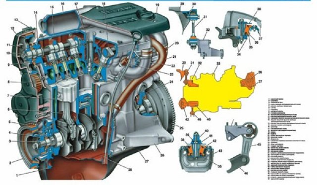 16 klapi mootori VAZ-2112 hooldus: 5 olulist nõuannet