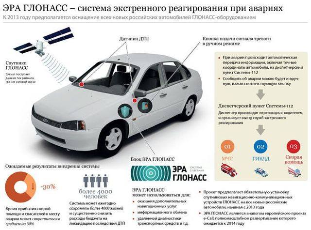 Auto tollivormistuse põhireeglid ja maksumus Venemaal 2019. aastal