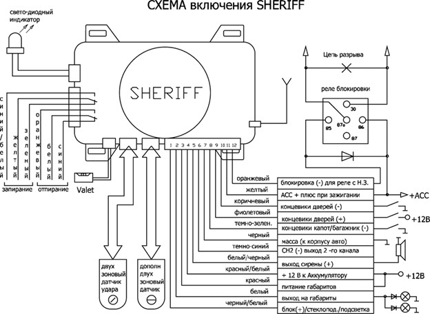 Sheriff autosignalisatsiooni omadused: 3 turvasüsteemi eelist, paigaldus- ja kasutusjuhend