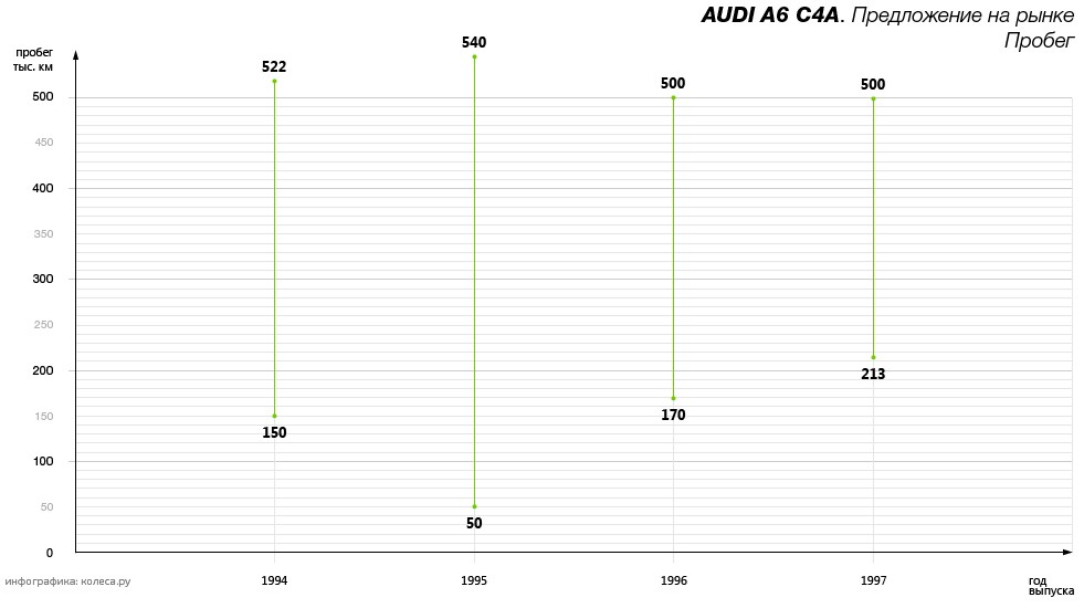 Audi A6 C4 on uus verstapost. Autod › Audi › A6 › A6 (C4)