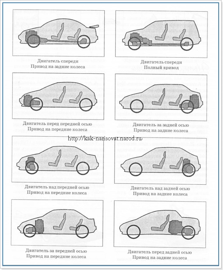 Kuidas autot joonistada