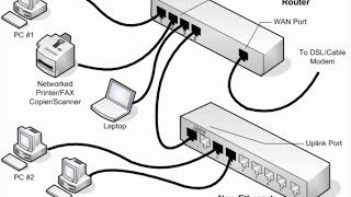 Kuidas DVR-i seadistada? 10 peamist võimalust ja funktsiooni Interneti kaudu ühenduse loomiseks