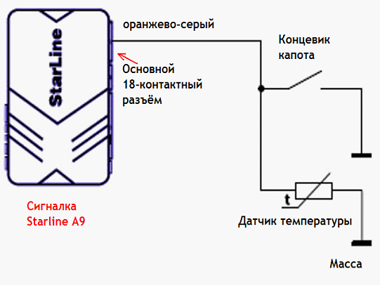 Autoalarmide starline a9 (starline a9) ülevaade: paigaldus ja kasutamine