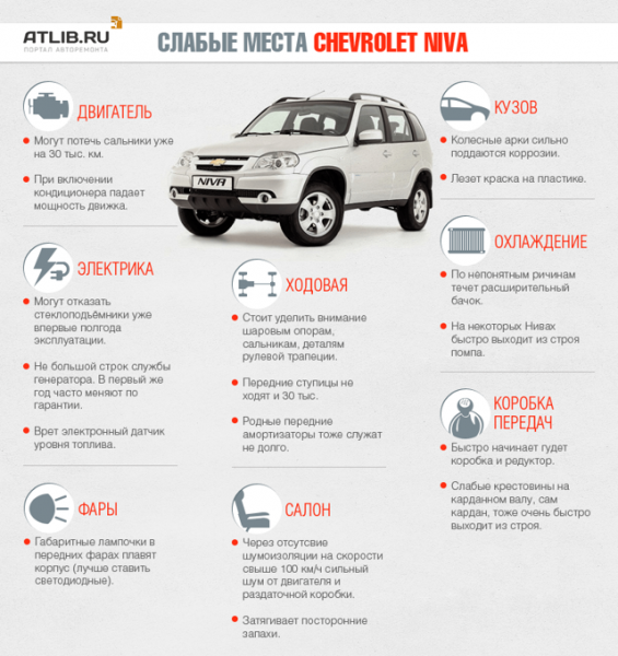 Chevrolet Niva remondiomadused: 9 kodumaasturi nõrkust