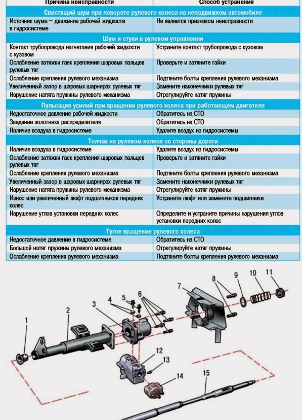 Diagrammid Daewoo Nexia N100-N150: seadmete süsteemid