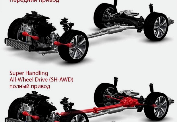 Acura TLX 2021 – tehnilised andmed, hind, fotod