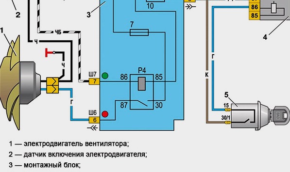 Radiaatori ventilaator: tööpõhimõte